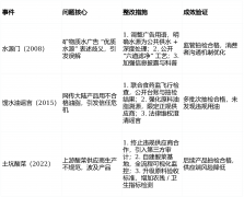 成效经监管抽检取系统认证验证（截26年